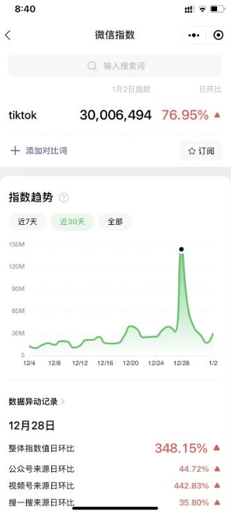 超级冷门项目,教人安装tiktok,日入4位数