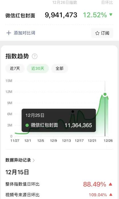 红包封面项目,蹭热度日入过千!