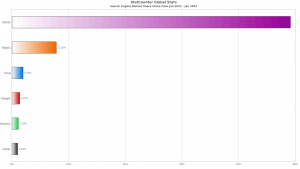 个性化搜索的核心是根据用户的网络行为建立一个准确的个人兴趣模 - 严选资源大全 - 严选资源大全