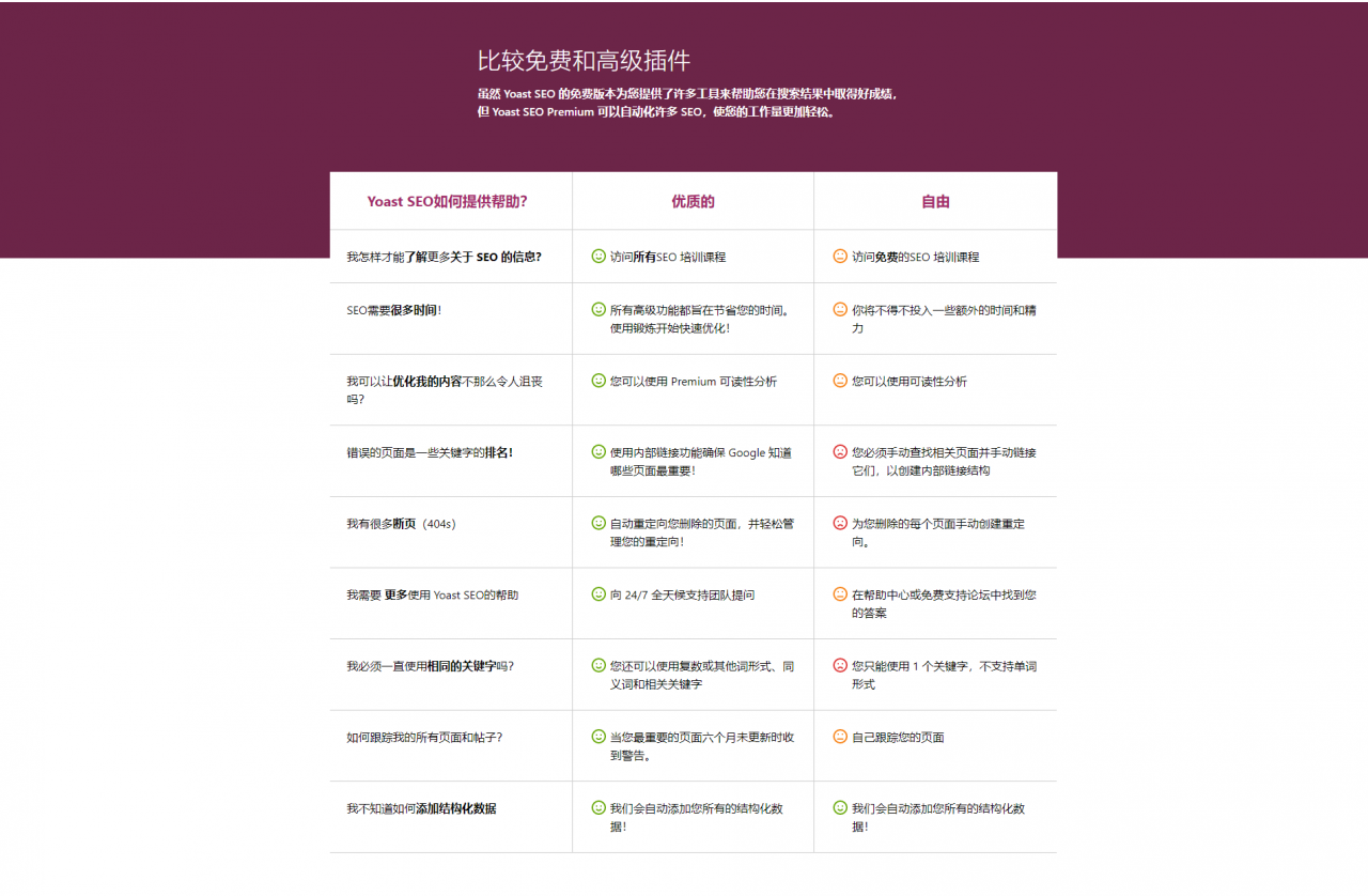 图片[2] - YoastSEOPremiumv18.3中文版已经激活-WordPressSEO插件 - 严选资源大全 - 严选资源大全