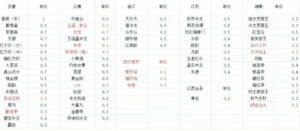 热门纸袋拆解项目操作方式路子，有人已经努力做到八千过万，动作游戏撷取给你！（这样也行？）热门纸袋拆解项目操作方式路子，有人已经努力做到八千过万，动作游戏撷取给你！， - 严选资源大全 - 严选资源大全