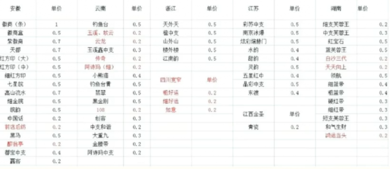热门纸袋拆解项目操作方式路子，有人已经努力做到八千过万，动作游戏撷取给你！（这样也行？）热门纸袋拆解项目操作方式路子，有人已经努力做到八千过万，动作游戏撷取给你！， - 严选资源大全 - 严选资源大全