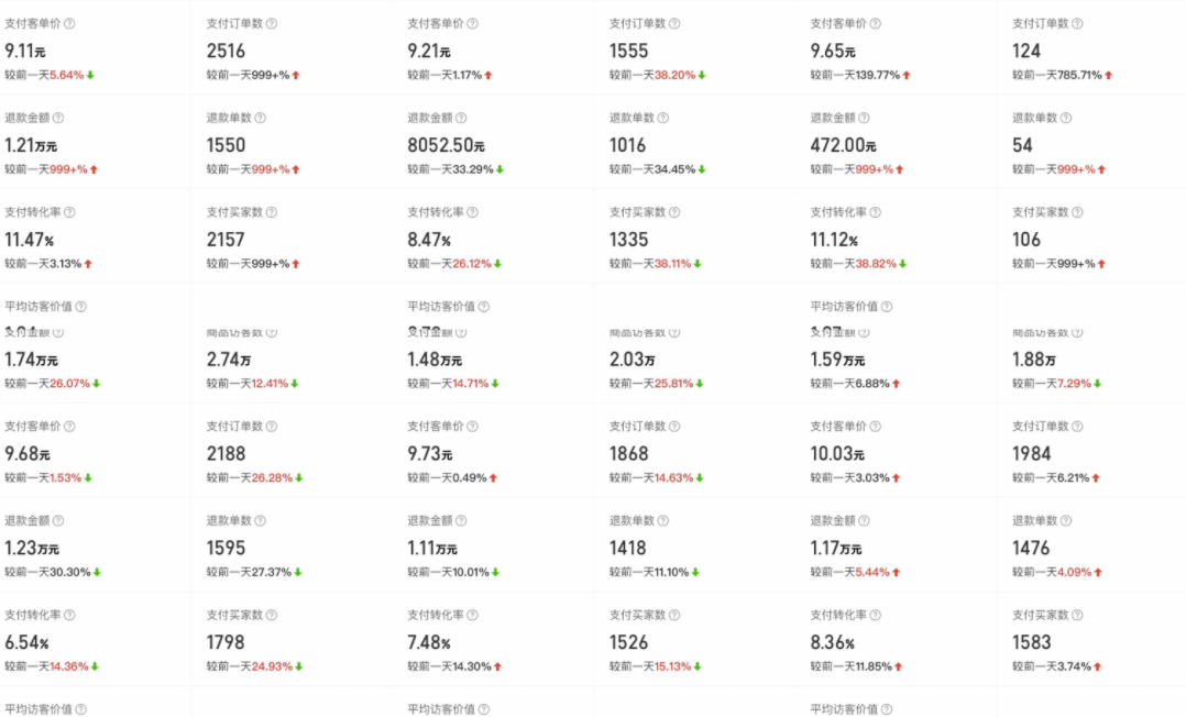 外面卖2980的拼多多原神虚拟帐号项目:卖原神游戏号5天赚了2万 外面卖2980的拼多多原神虚拟帐号项目:卖原神游戏号5天赚了2万