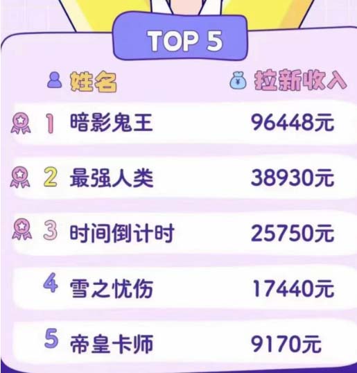 2023年新一波风口漫画拉新日入1000+小白也可从0开始,附赠666元咸鱼课程 2023年新一波风口漫画拉新日入1000+小白也可从0开始,附赠666元咸鱼课程