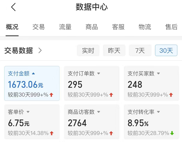 网赚教程拼多多没有版权小网络课程虚拟玩法,当日完成100-200,全线复盘大分析! 网赚教程拼多多没有版权小网络课程虚拟玩法,当日完成100-200,全线复盘大分析!