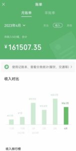 我通过割韭菜赚了100万【揭秘】 - 严选资源大全 - 严选资源大全