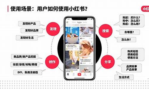 小红书平台的优化策略与实战经验 - 严选资源大全 - 严选资源大全