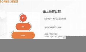 深入解析小红书算法与流量获取技巧(深入解析小红书算法与流量获取技巧论文) - 严选资源大全 - 严选资源大全