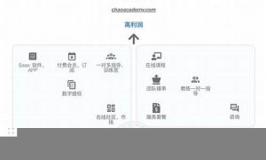 突破收入瓶颈，全职网赚新机遇(全职赚钱) - 严选资源大全 - 严选资源大全