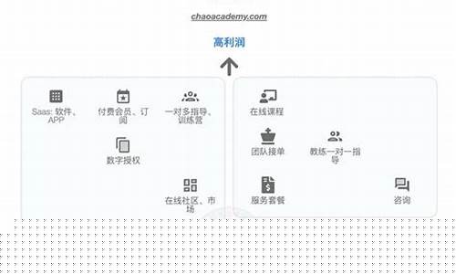 突破收入瓶颈，全职网赚新机遇(全职赚钱) - 严选资源大全 - 严选资源大全