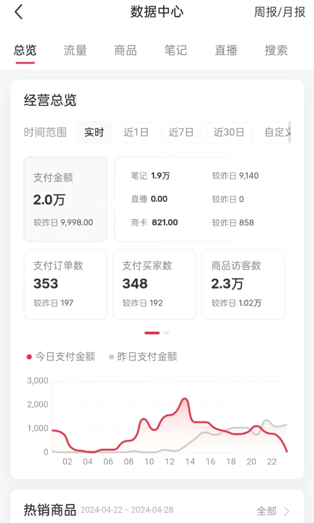 图片[2] - 小红书电商，小白虚拟类目店铺教程，被动收益+私域引流 - 严选资源大全 - 严选资源大全