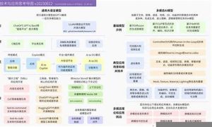 ai网赚项目哪个好(ai行业怎么赚钱) - 严选资源大全 - 严选资源大全