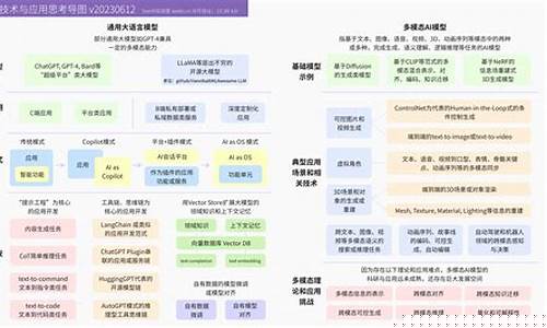 ai网赚项目哪个好(ai行业怎么赚钱) - 严选资源大全 - 严选资源大全