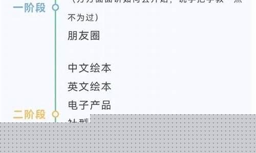 兼职网赚的好项目(兼职赚钱网站) - 严选资源大全 - 严选资源大全