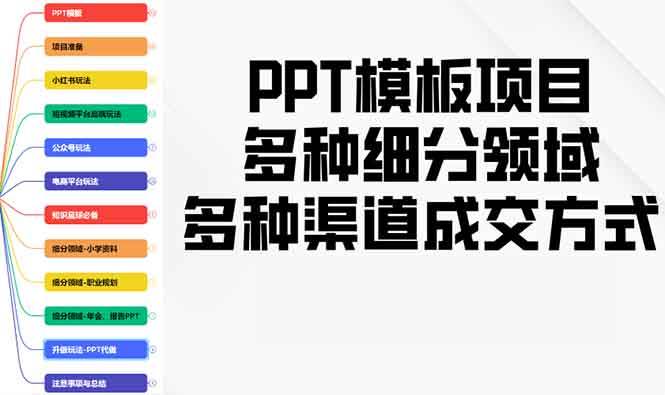 （13942期）PPT模板项目，多种细分领域，多种渠道成交方式，实操教学 - 严选资源大全 - 严选资源大全