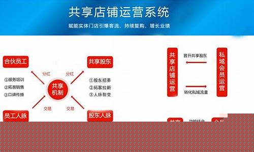 创业项目推荐：轻松网赚的秘诀 - 严选资源大全 - 严选资源大全