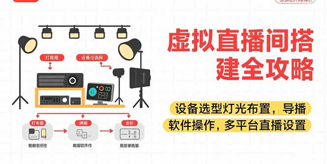 虚拟直播间搭建全攻略，设备选型灯光布置，导播软件操作，多平台直播设置 - 严选资源大全 - 严选资源大全