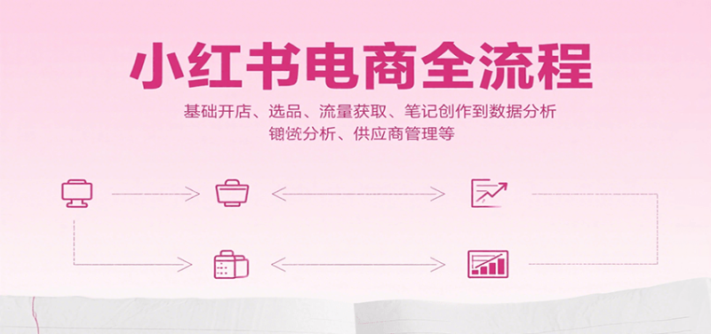 小红书电商全流程，基础开店、选品、流量获取、笔记创作到数据分析、供应商管理等 - 严选资源大全 - 严选资源大全