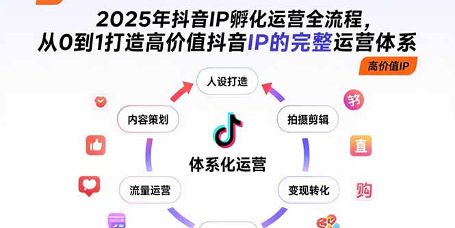 2025年抖音IP孵化运营全流程，从0到1打造高价值抖音IP的完整运营体系 - 严选资源大全 - 严选资源大全