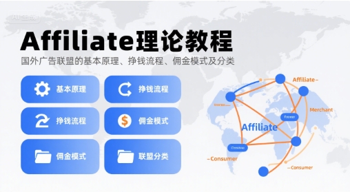 Affiliate理论教程，国外广告联盟的基本原理、挣钱流程、佣金模式及分类 - 严选资源大全 - 严选资源大全