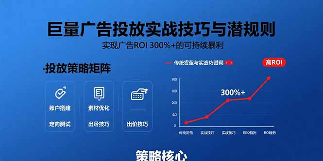 巨量广告投放实战技巧与潜规则：实现广告ROI 300%+的可持续暴利 - 严选资源大全 - 严选资源大全