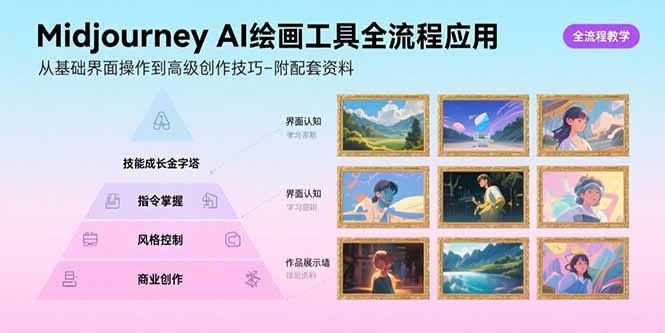 Midjourney AI绘画工具全流程应用，从基础界面操作到高级创作-附配套资料 - 严选资源大全 - 严选资源大全