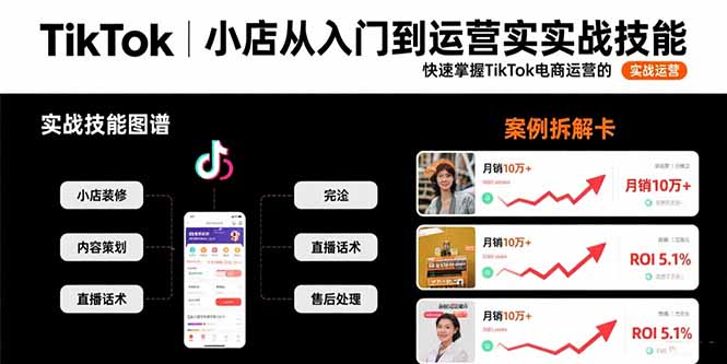TikTok小店从入门到运营实战技能：快速掌握TikTok电商运营的完整方法论 - 严选资源大全 - 严选资源大全