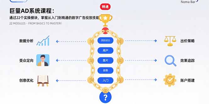 巨量AD系统课程：通过22个实操模块，掌握从入门到精通的数字广告投放技能 - 严选资源大全 - 严选资源大全