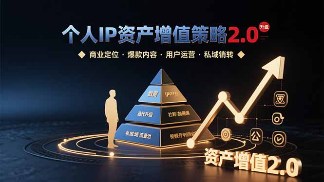 个人IP资产增值策略2.0 拆解商业定位/爆款内容/用户运营/私域销转四大模块 - 严选资源大全 - 严选资源大全