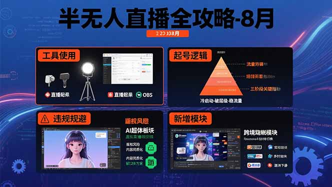 半无人直播全攻略-8月：工具使用+起号逻辑+违规规避,新增AI超体与跨境模块 - 严选资源大全 - 严选资源大全