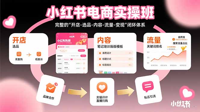 小红书电商实操班：完整的”开店-选品-内容-流量-变现”闭环体系 - 严选资源大全 - 严选资源大全