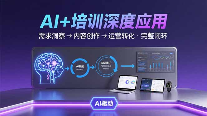 AI技术+培训领域深度应用：需求洞察-内容创作-运营转化 的完整闭环 - 严选资源大全 - 严选资源大全