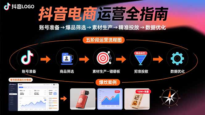 抖音电商运营全指南：账号准备→爆品筛选→素材生产→精准投放→数据优化 - 严选资源大全 - 严选资源大全