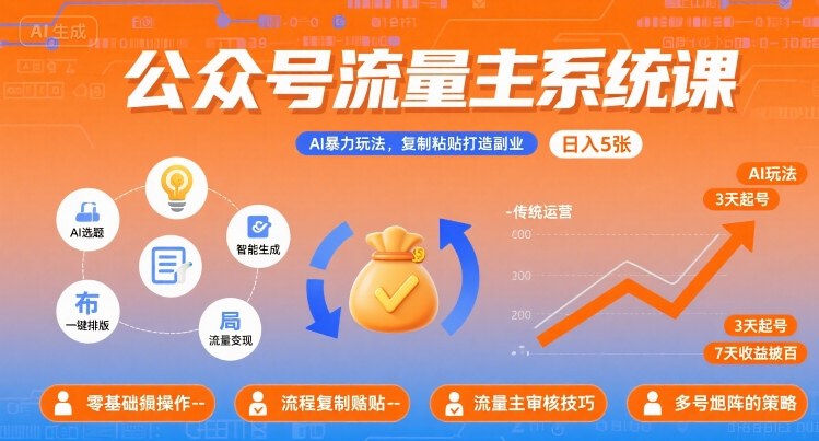 公众号流量主系统课，AI暴力玩法，复制粘贴打造副业，日入5张 +【附工具指令】 - 严选资源大全 - 严选资源大全