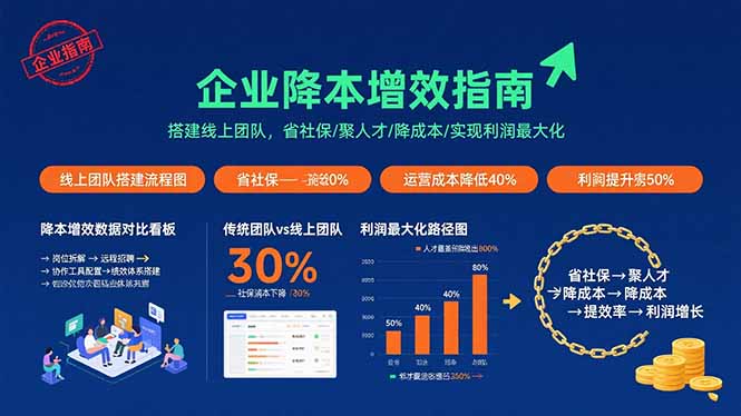 企业降本增效指南：搭建线上团队，省社保/聚人才/降成本/实现利润最大化 - 严选资源大全 - 严选资源大全