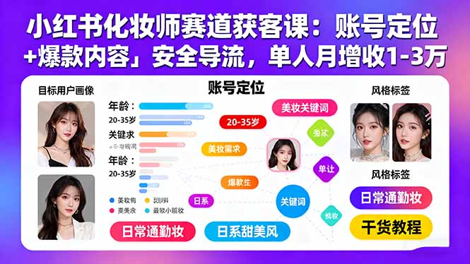 小红书化妆师赛道获客课：账号定位＋爆款内容＋安全导流，单人月增收1-3万 - 严选资源大全 - 严选资源大全