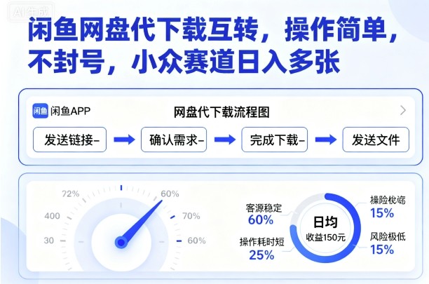 闲鱼网盘代下载互转，操作简单，不封号，小众赛道日入多张 - 严选资源大全 - 严选资源大全
