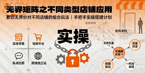 无界矩阵之不同类型店铺应用，教你无界针对不同类型店铺的组合玩法应用，手把手实操搭建计划 - 严选资源大全 - 严选资源大全