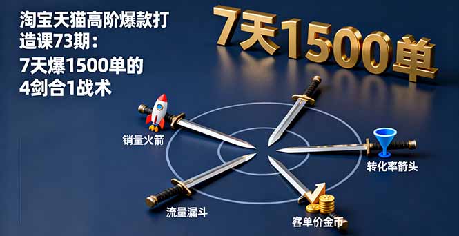 淘宝天猫高阶爆款打造课73期：7天爆1500单的4剑合1战术 - 严选资源大全 - 严选资源大全