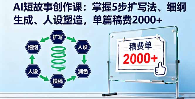 AI短故事创作课：掌握5步扩写法、细纲生成、人设塑造，单篇稿费2000+ - 严选资源大全 - 严选资源大全