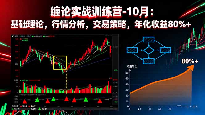 缠论实战训练营-10月：基础理论，行情分析，交易策略，年化收益80%+ - 严选资源大全 - 严选资源大全