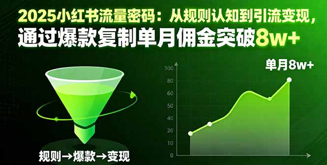2025小红书流量密码：从规则认知到引流变现，通过爆款复制单月佣金突破8w+ - 严选资源大全 - 严选资源大全