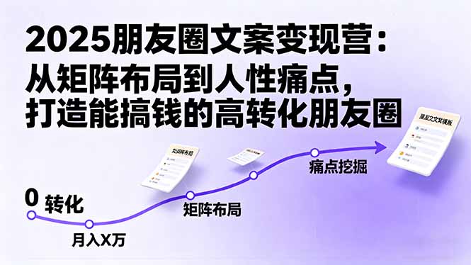 2025朋友圈文案变现营：从矩阵布局到人性痛点，打造能搞钱的高转化朋友圈 - 严选资源大全 - 严选资源大全