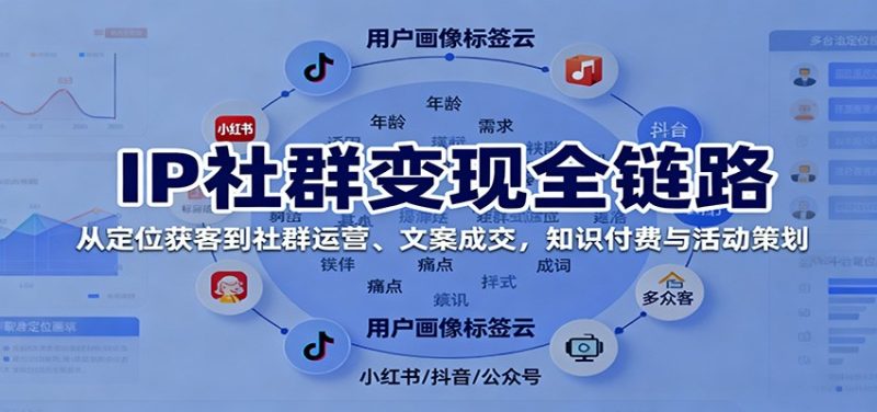 IP社群变现全链路，从定位获客到社群运营、文案成交，知识付费与活动策划 - 严选资源大全 - 严选资源大全