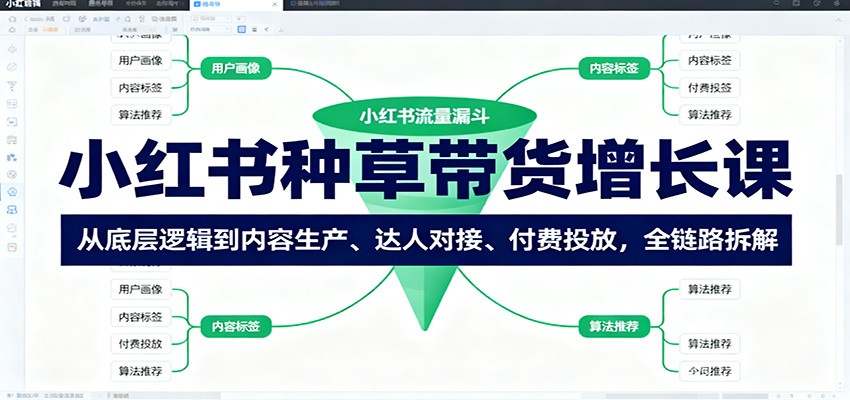 小红书种草带货增长课：从底层逻辑到内容生产、达人对接、付费投放，全链路拆解 - 严选资源大全