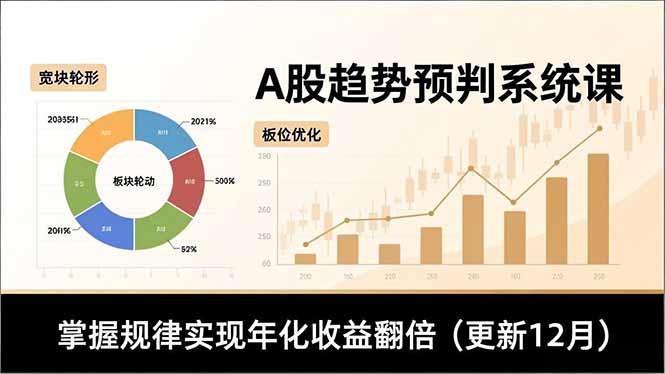 A股趋势预判系统课,多维分析、板块轮动、仓位优化,掌握规律实现年化收益翻倍(更新12月 - 严选资源大全