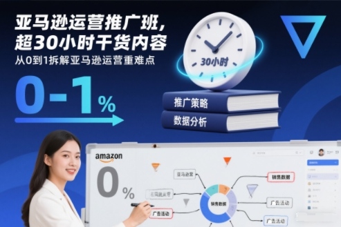 亚马逊运营推广班,超30小时干货内容,从0到1拆解亚马逊运营重难点 - 严选资源大全