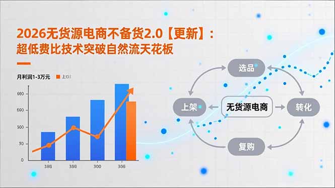 2026无货源电商不备货2.0【更新】：超低费比技术突破自然流天花板，单店月利润1-3万元 - 严选资源大全