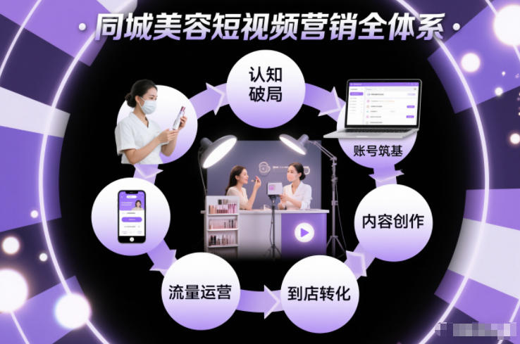 同城美容短视频营销全体系，从认知破局、账号筑基、内容创作、流量运营到到店转化的完整落地体系 - 严选资源大全 - 严选资源大全