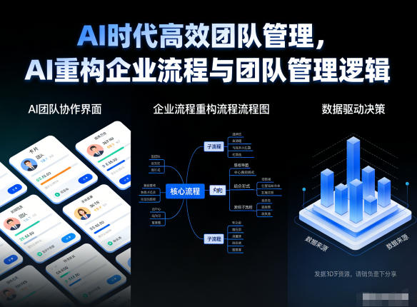 AI时代高效团队管理,AI重构企业流程与团队管理逻辑 - 严选资源大全